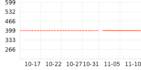 Revitalash��ʷ�۸�