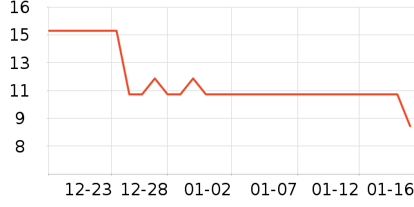 ��ζ���۽�/����/������ʷ�۸�