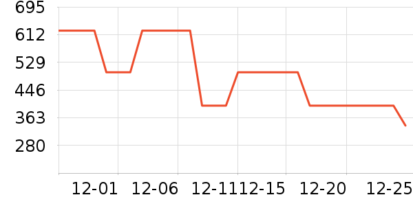 ��ά����Ůʽë����ʷ�۸�