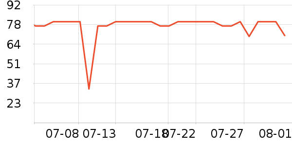 ����紵����ʷ�۸�