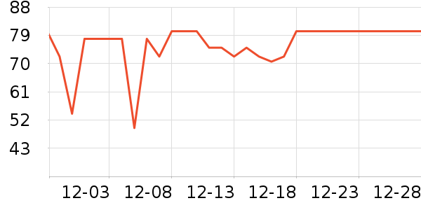 ����紵����ʷ�۸�