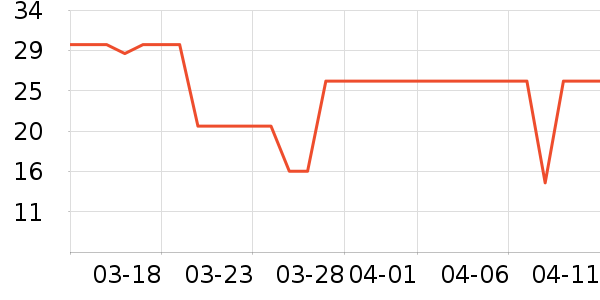 ����Ժ������ʷ�۸�