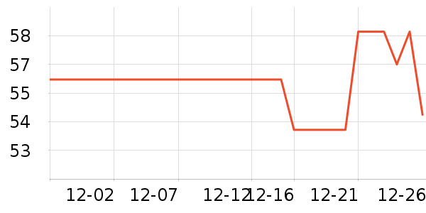 Ǯ��������Ʒ��ʷ�۸�