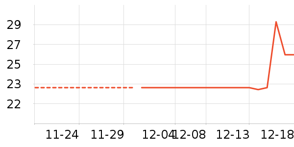 ��Ʒ��ʷ�۸�