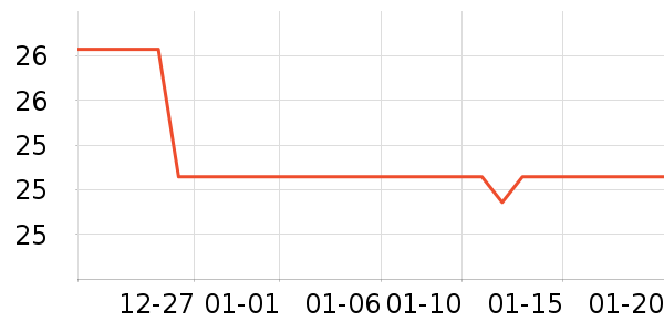 ��Ʒ��ͨ���¼���ʷ�۸�