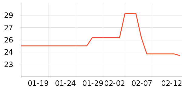 ��Ʒ��ͨ���¼���ʷ�۸�