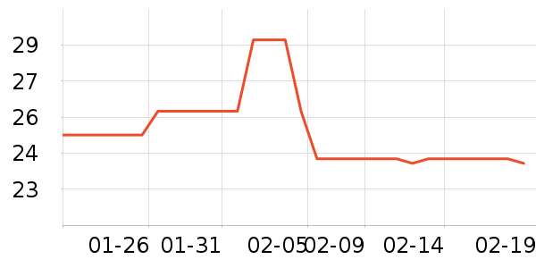 ��Ʒ��ͨ���¼���ʷ�۸�