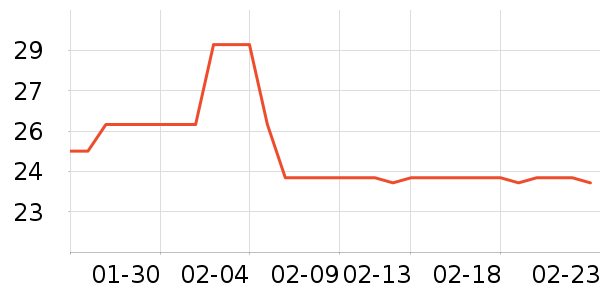 ��Ʒ��ñ����ʷ�۸�