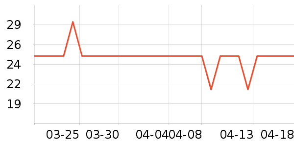 ��Ʒ��ñ����ʷ�۸�