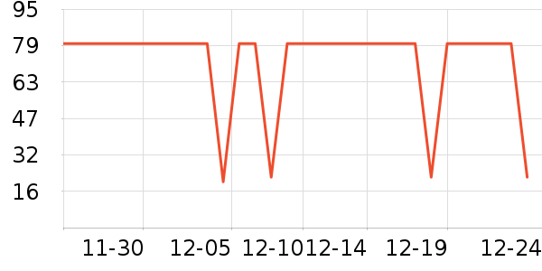 ������ֹ�/������ʷ�۸�