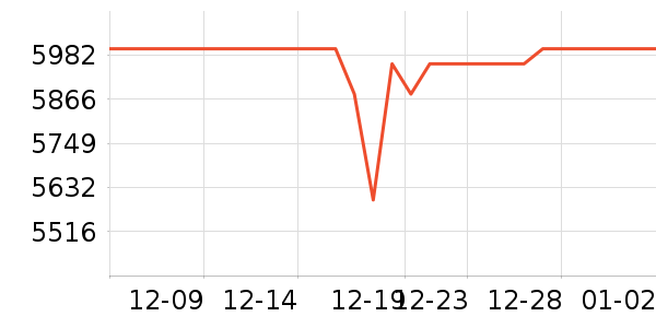 ��ҵ��ѧ��ƽ����ʷ�۸�