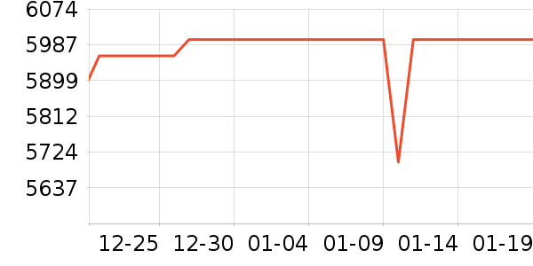 ��ҵ��ѧ��ƽ����ʷ�۸�