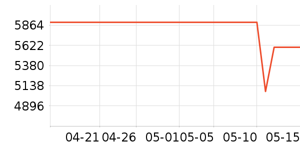 ��ҵ��ѧ��ƽ����ʷ�۸�