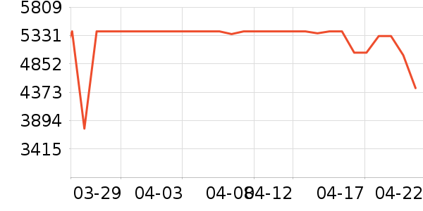 С���ϴ�»���ʷ�۸�