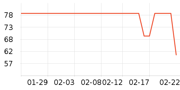 ����˹���������ʷ�۸�