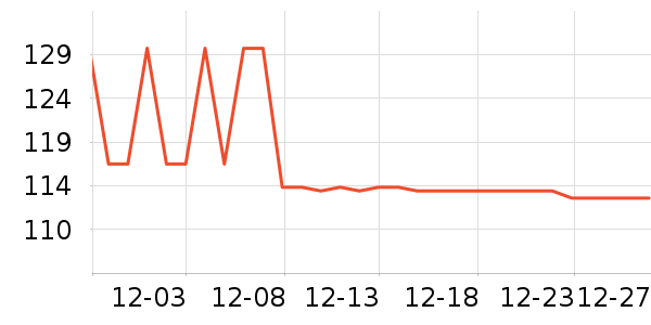 �ܰٸ�ʱ�н�ָ/������ʷ�۸�