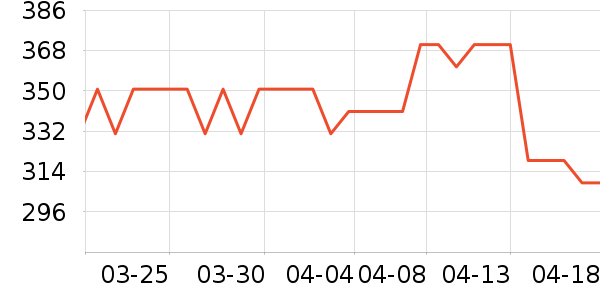 ��Ȱ׾���ʷ�۸�