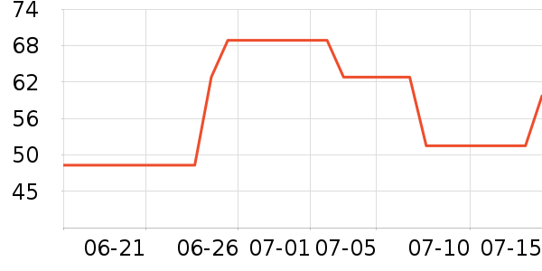 ŷ���Ż�����/��Ĥ/������Ʒ��ʷ�۸�