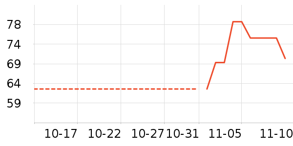 ������ʷ�۸�