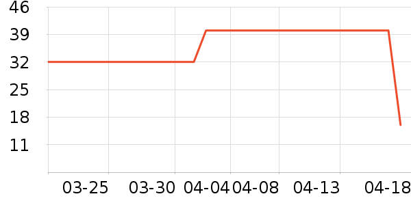 ŷ����ϴ��ˮ��ʷ�۸�