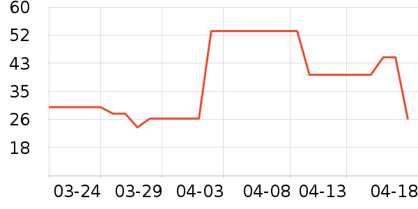 ŷ���Ż�����/��Ĥ/������Ʒ��ʷ�۸�