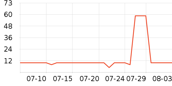 ����˿����Һ��˪��ʷ�۸�