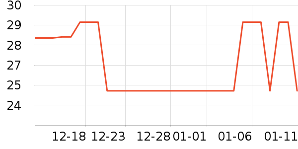 ʮ����������С������ʷ�۸�