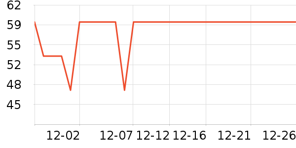 FGA���±���ʷ�۸�