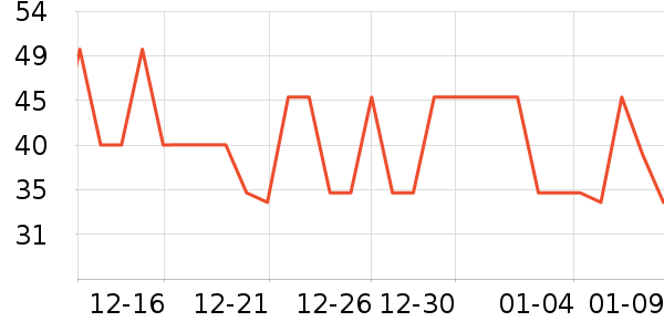 ʥũ������ʷ�۸�