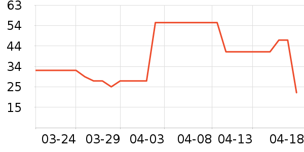 ŷ����ϴ��ˮ��ʷ�۸�