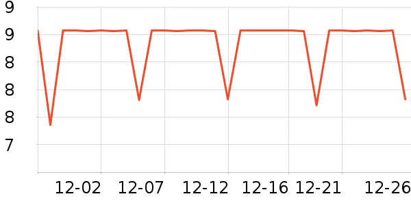 �������������ʷ�۸�