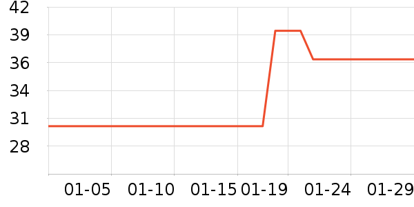 һ������������ʷ�۸�