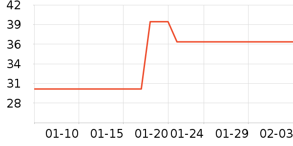 һ������������ʷ�۸�