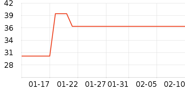 һ������������ʷ�۸�