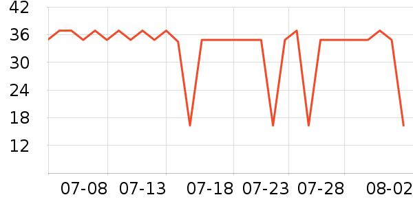 ����ϴ��ˮ��ʷ�۸�