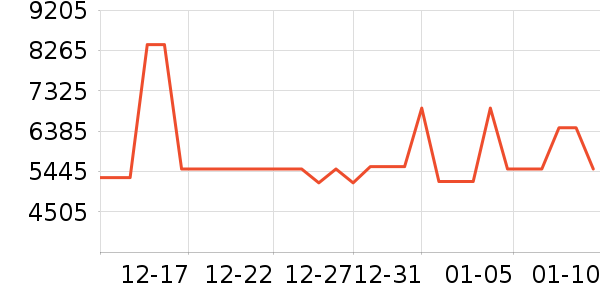 ����������/����ʷ�۸�