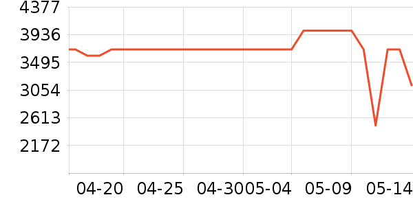 ����ϴ�»���ʷ�۸�