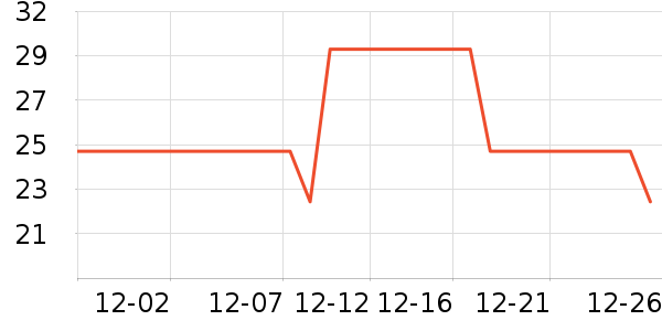 �����������̲�Ʒ��ʷ�۸�