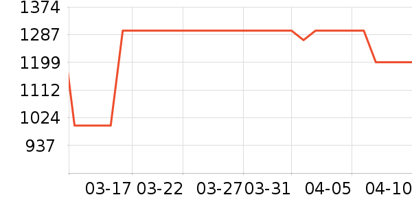 �����綯���г���ʷ�۸�