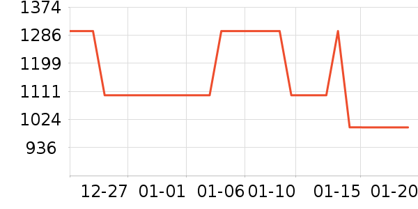 �����綯���г���ʷ�۸�