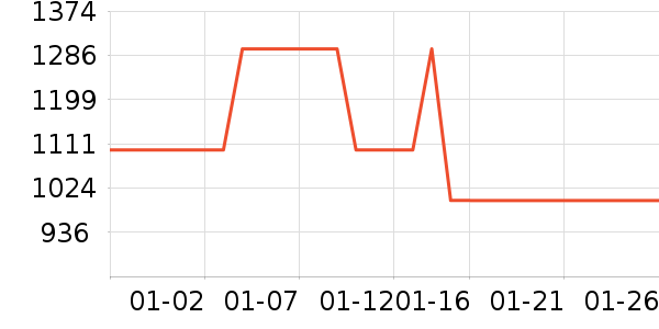 �����綯���г���ʷ�۸�