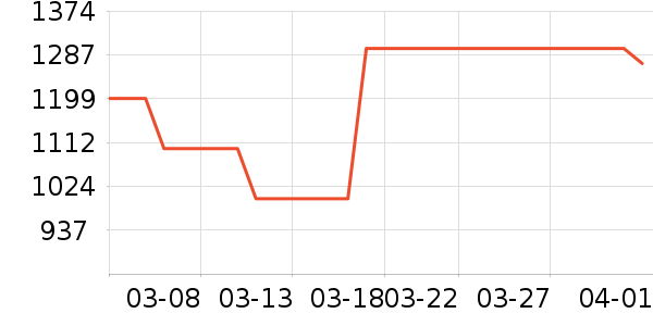 �����綯���г���ʷ�۸�