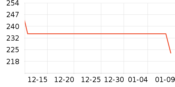 �ع���������ʷ�۸�