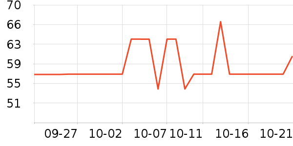 ������˹��о/����/��ͷ��ʷ�۸�