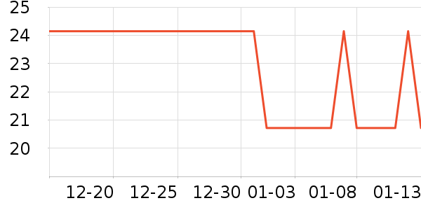 ʱ�ݷ���������ʷ�۸�