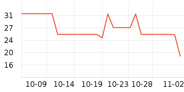 �����ԡ¶��ʷ�۸�