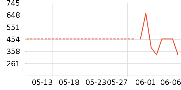 iQOO�����ֱ���ʷ�۸�