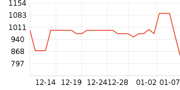 ��ţ���������ʷ�۸�