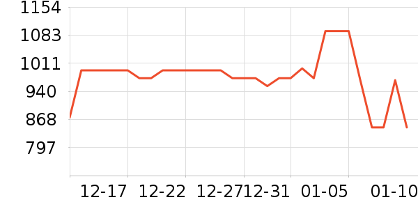 ��ţ���������ʷ�۸�