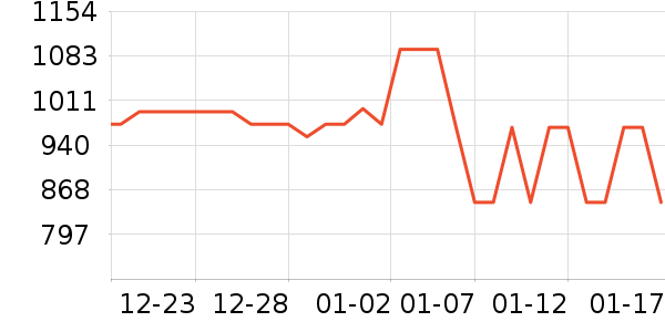 ��ţ���������ʷ�۸�